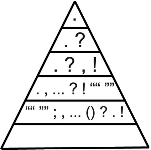 A Punctuation Pyramid